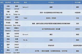 专注于自我？赫拉德茨基：药厂更衣室一半人不知道拜仁8-1大胜