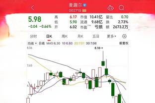 热得发烫！科尔-安东尼半场8中8砍下19分 正负值+27