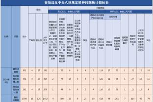 2023年五大联赛积分最高球队：曼城93分居首，巴萨&马竞并列次席